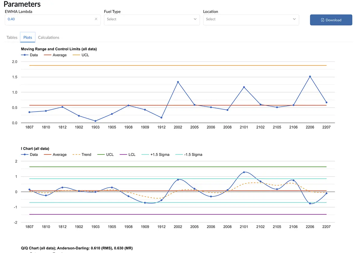 SQC ILCP Plots