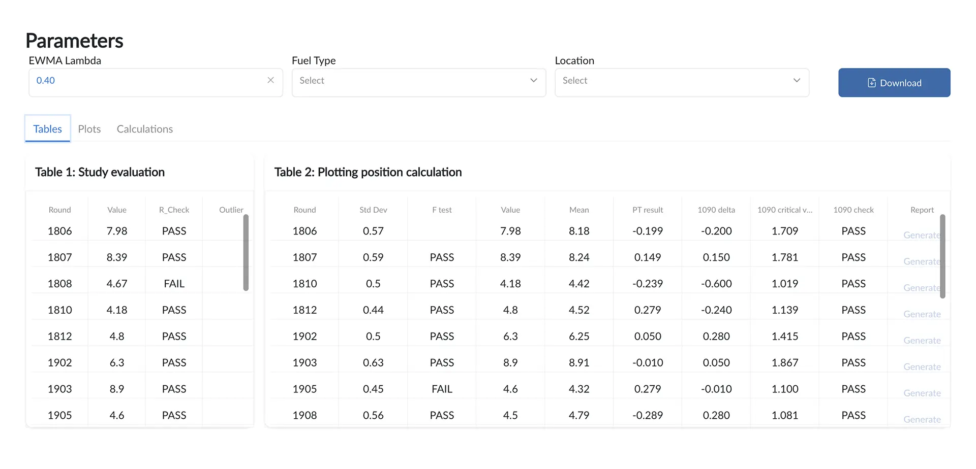 SQC ILCP Tables